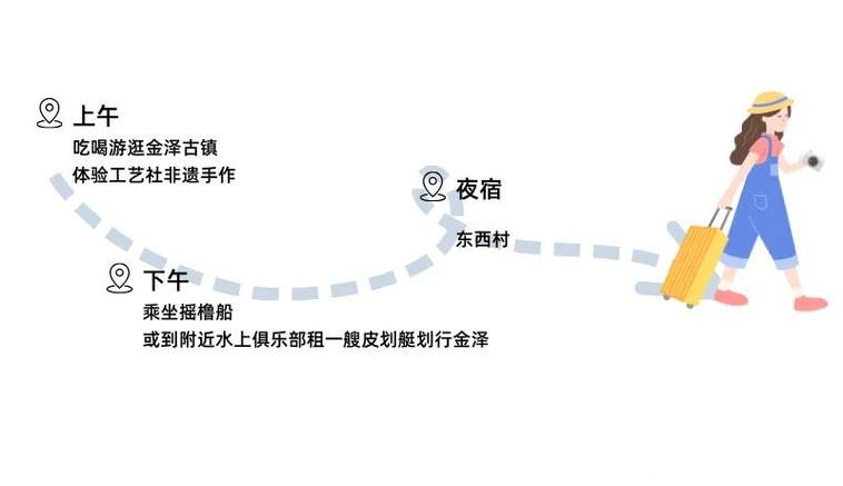 体荟四季|新春的悠游密码就在沪郊乡村!举家出游好地推荐 体荟四季|新春的悠游密码就在沪郊乡村!举家出游好地推荐