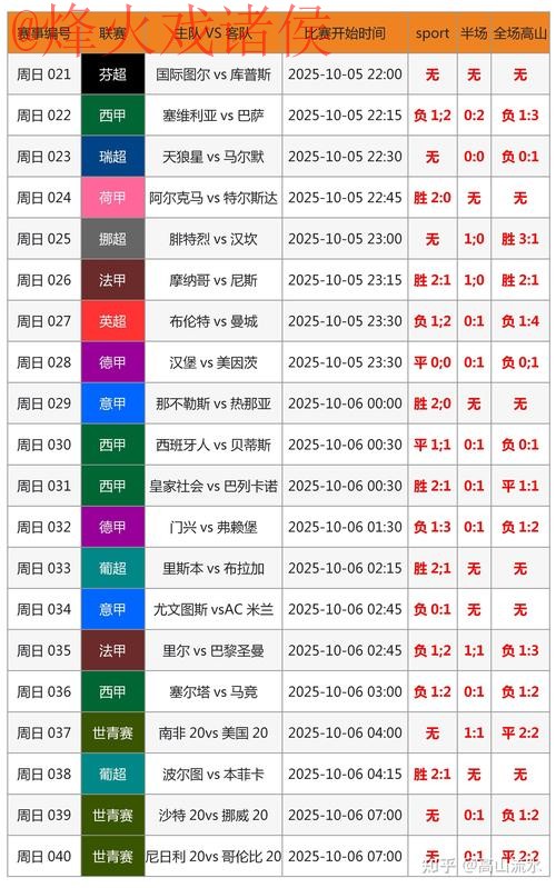世界杯比分开户热门分析与推荐